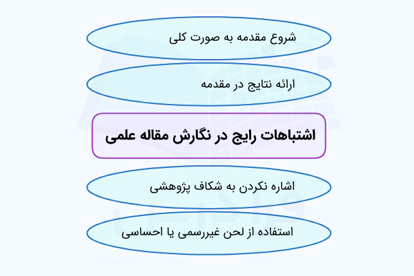 اشتباهات رایج در نگارش مقدمه مقاله علمی