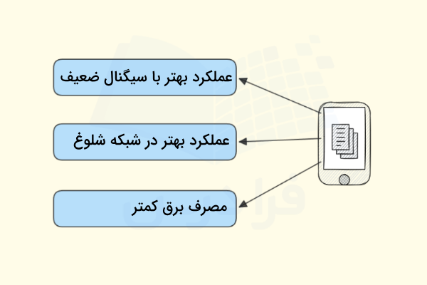 مزایای استفاده از sms یا پیامک به جای تماس تلفنی در شرایط خاص