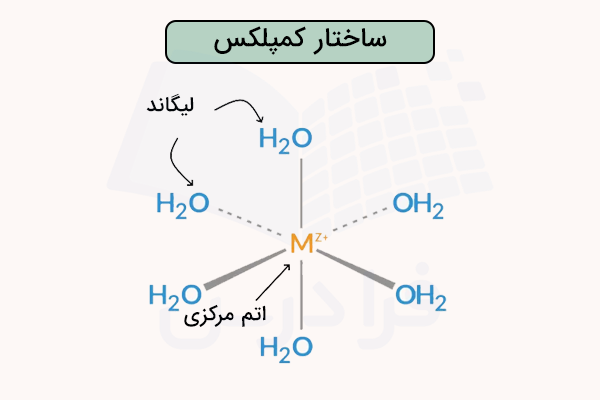ساختار یک کمپلکس