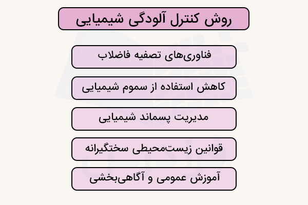 نمودار روش کنترل آلودگی شیمیایی