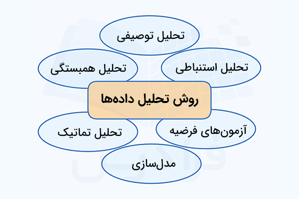 روند تحیل داده‌ها