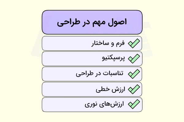 اصول مهم در طراحی به صورت ستونی همراه با تیک سبز رنگ