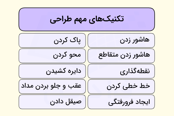 تکنیک های مهم در طراحی با مداد و ذغال