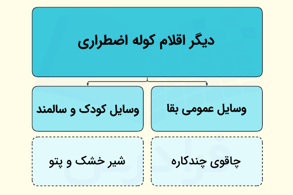 وسایل بقا