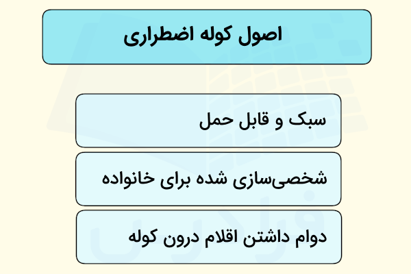 اصول کوله اضطراری