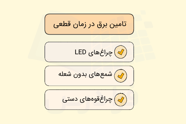 وسایلی که تامین برق در زمان قطعی را ممکن می سازد.