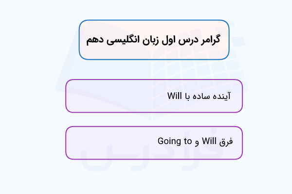 گرامر درس اول زبان دهم