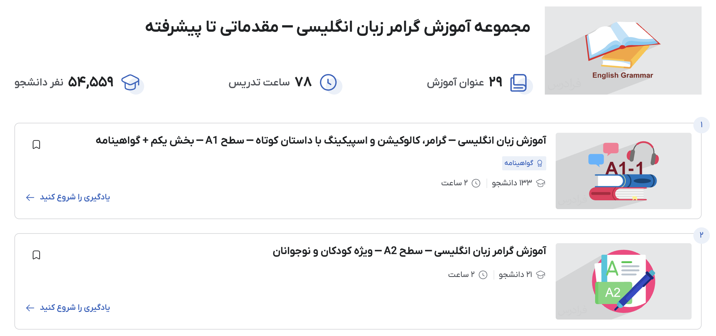 یادگیری گرامر انگلیسی در فرادرس