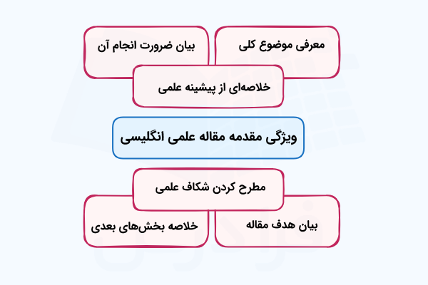 ویژگی مقدمه مقاله علمی انگلیسی