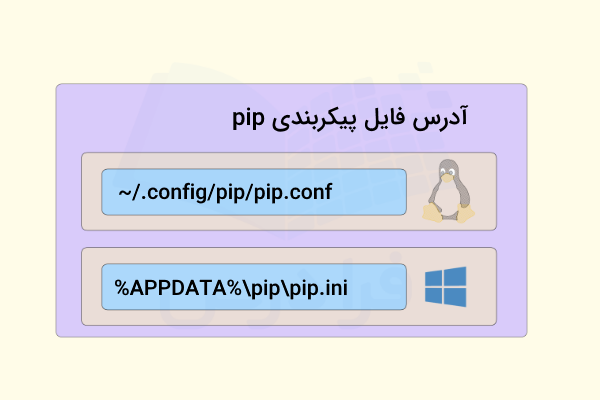 آدرس فایل پیکربندی pip در سیستم‌عامل‌های مختلف