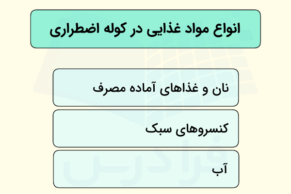 انواع مواد غذایی در کوله اضطراری