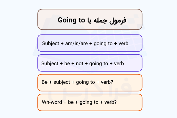 فرمول جمله با Going to