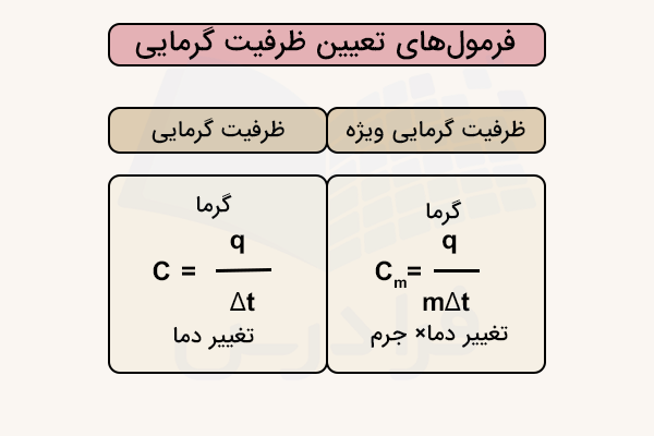 فرمول های تعیین ظرفیت گرمایی مواد