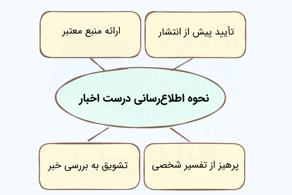 نحوه اطلاع‌رسانی درست اخبار