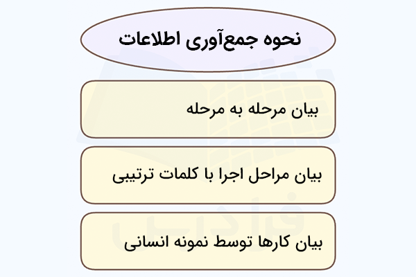 نحوه جمع‌آوری اطلاعات
