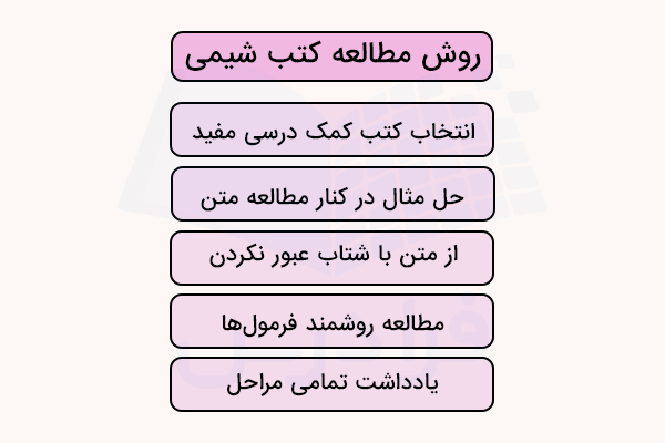 نمودار روش مطالعه کتاب های شیمی