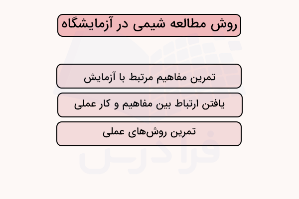 روش مطالعه شیمی در آزمایشگاه