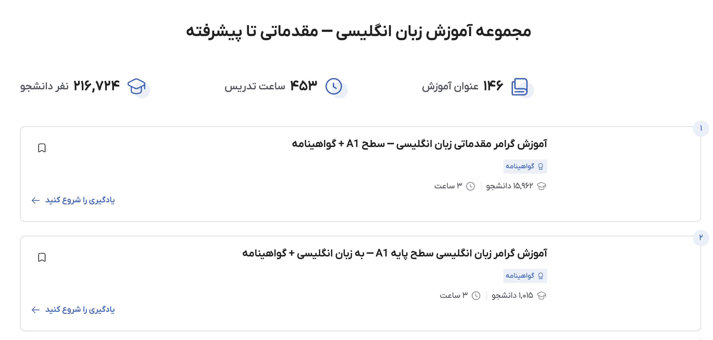 تصویر یادگیری زبان انگلیسی در فرادرس