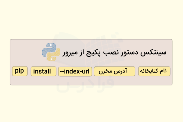 سینتکس کامل دستور نصب پکیج از مخزن آینه‌ای