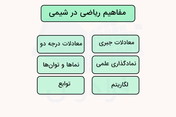 مفاهیم ریاضی در شیمی