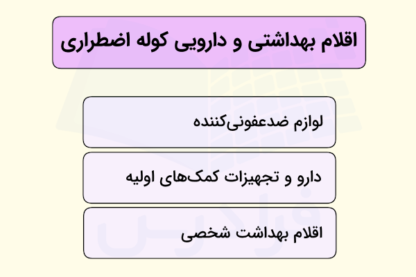 فهرست اقلام بهداشتی کوله ضروری