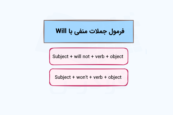 فرمول جملات منفی با Will