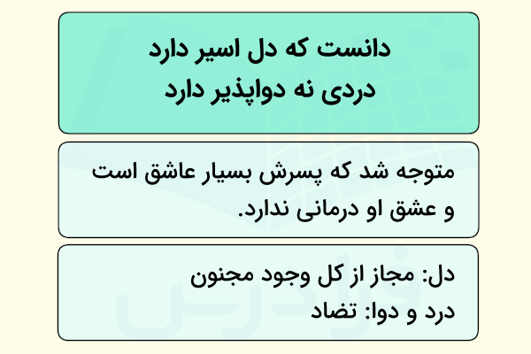 معنی بیت آخر درس ششم