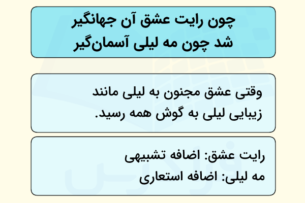 آرایه ها و معنی درس پرورده عشق فارسی یازدهم