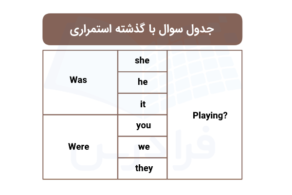 سوال بله یا خیر با گذشته استمراری