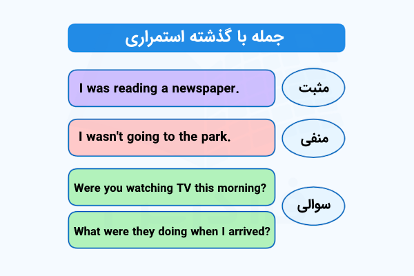 جمله با گذشته استمراری