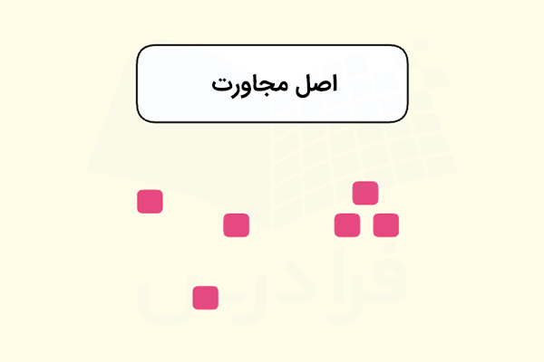 تصویری با پیش‌زمینه سفید که یک سمت تصویر، سه مربع کنار هم قرار دارند و سمت دیگر، مربع‌ها به‌صورت مجزا قرار گرفته‌اند.