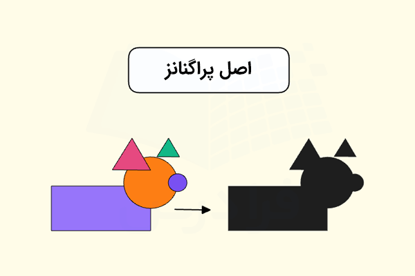تصویری از اشکال هندسی متصل بهم که شکل یک سگ را به‌وجود آورده است.