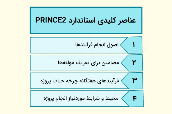 عناصر کلیدی استاندارد PRINCE2