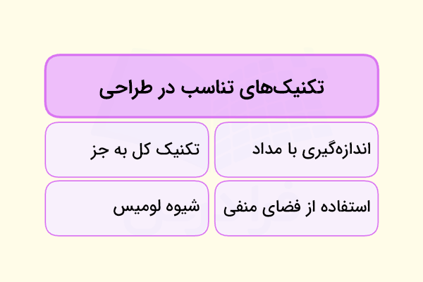 تکنیک‌های تناسب در طراحی