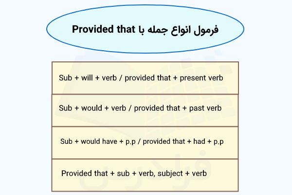 فرمول انواع جمله با Provided that