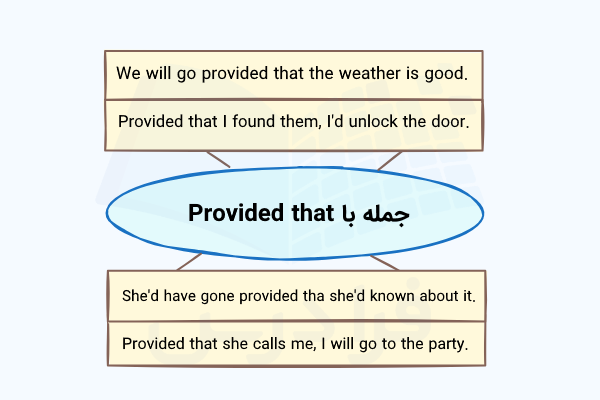 جمله با Provided that