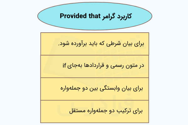 کاربرد گرامر Provided that