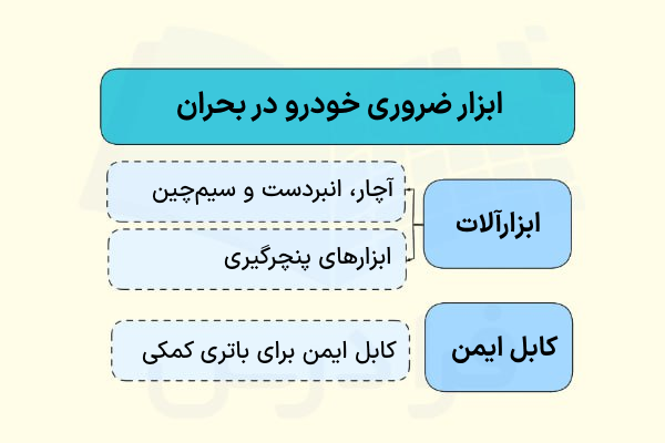 ابزار ضروری خودرو در بحران - آمادگی در جاده