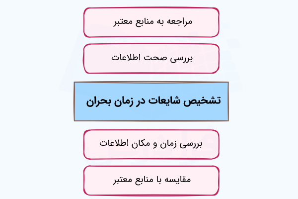 تشخیص شایعات در زمان بحران