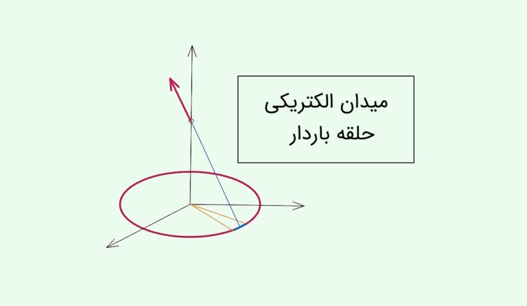 میدان الکتریکی حلقه باردار با چگالی غیر یکنواخت – به زبان ساده