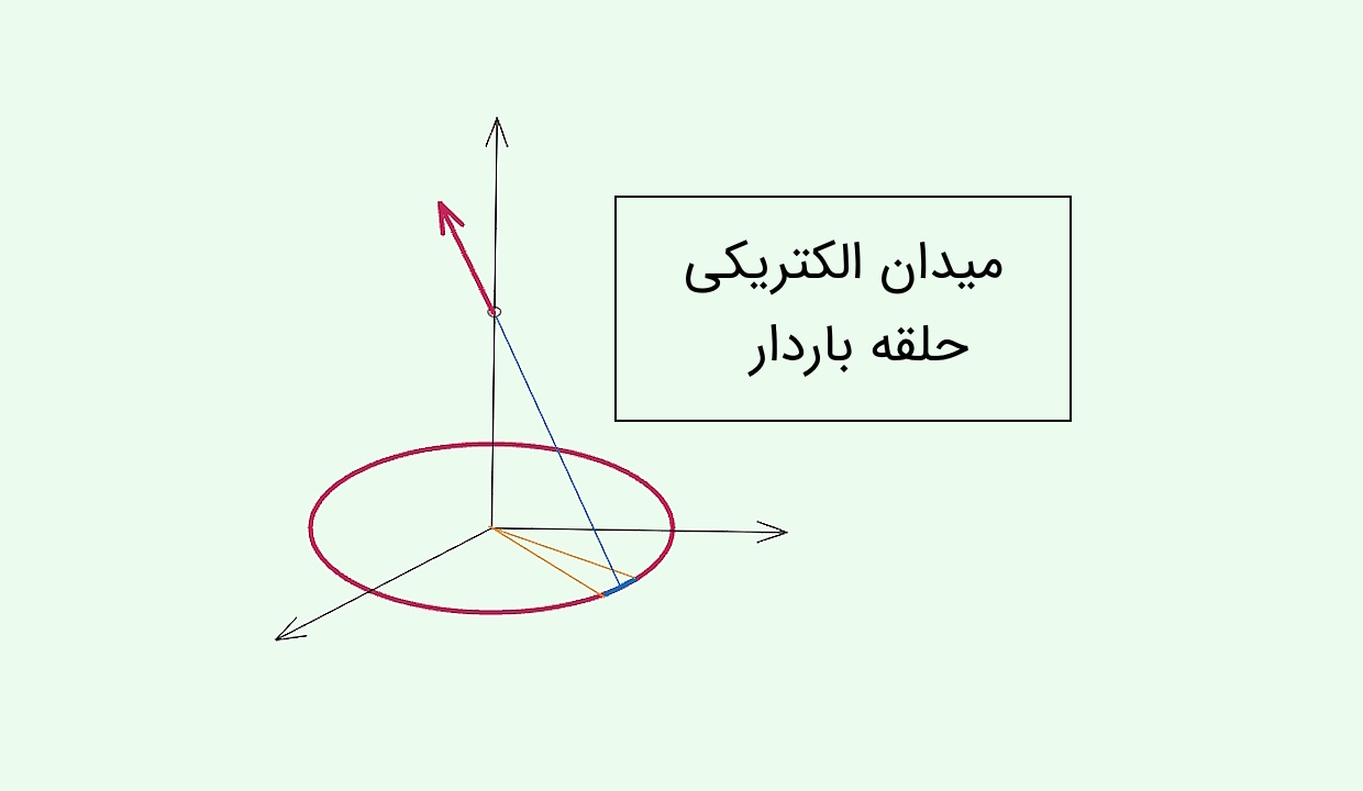 میدان الکتریکی حلقه باردار با چگالی غیر یکنواخت – به زبان ساده