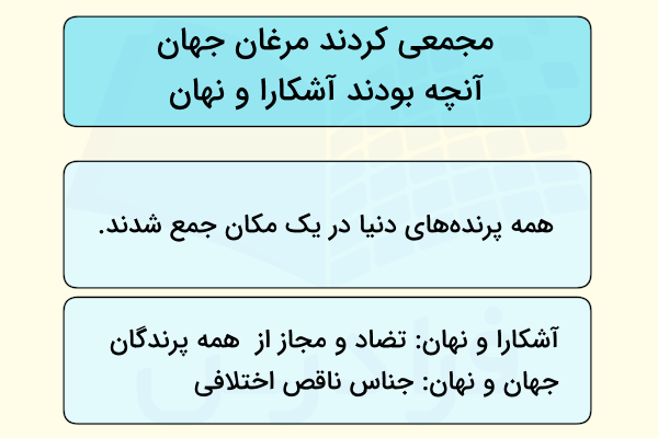 آرایه ها و معنی درس سیمرغ فارسی دوازدهم