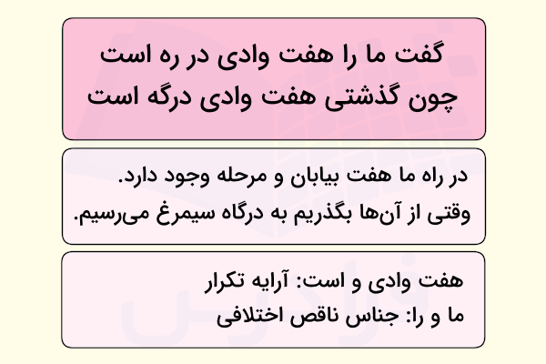 معنی گفت ما را هفت وادی در ره است