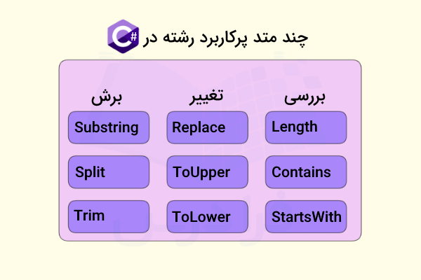 دسته بندی متد‌های پرکاربرد برای کار با رشته در سی شارپ