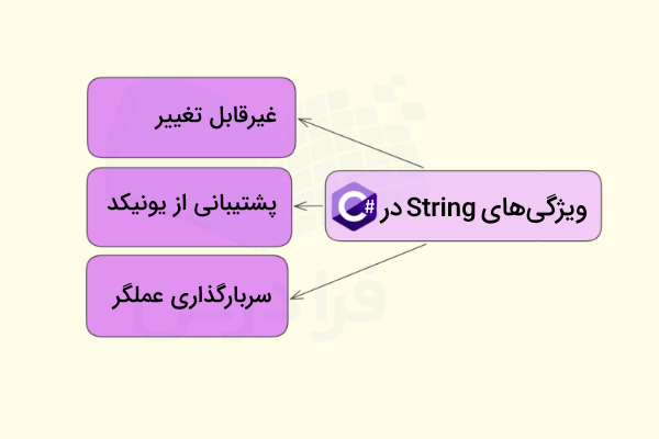 چند ویژگی‌ بسیار مهم کلاس String  در سی شارپ