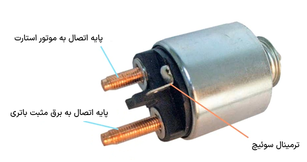 اتوماتیک استارت 
