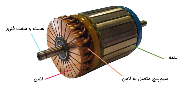 آرمیچر موتور استارت خودرو