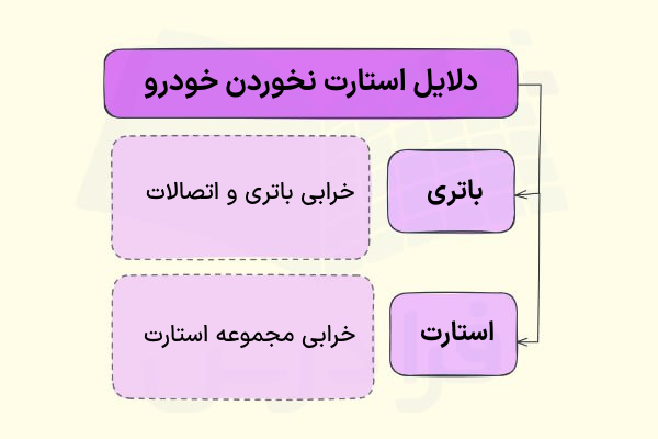 دلایل استارت نخوردن 