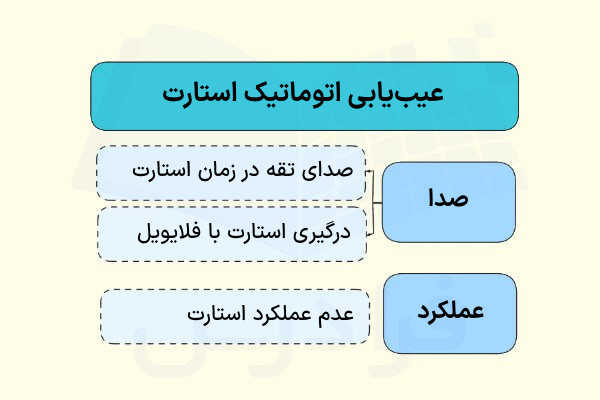 عیب‌یابی اتوماتیک استارت