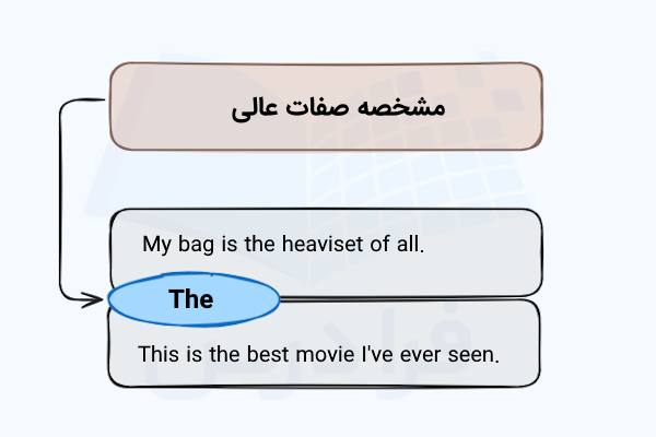 The برای صفات عالی